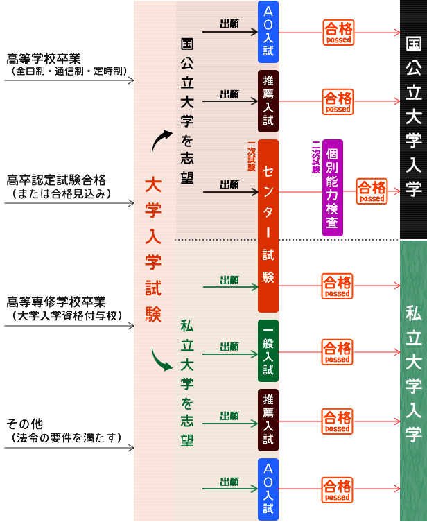 中国高考vs日本高考 哪个更容易上岸 名校志向塾 考试