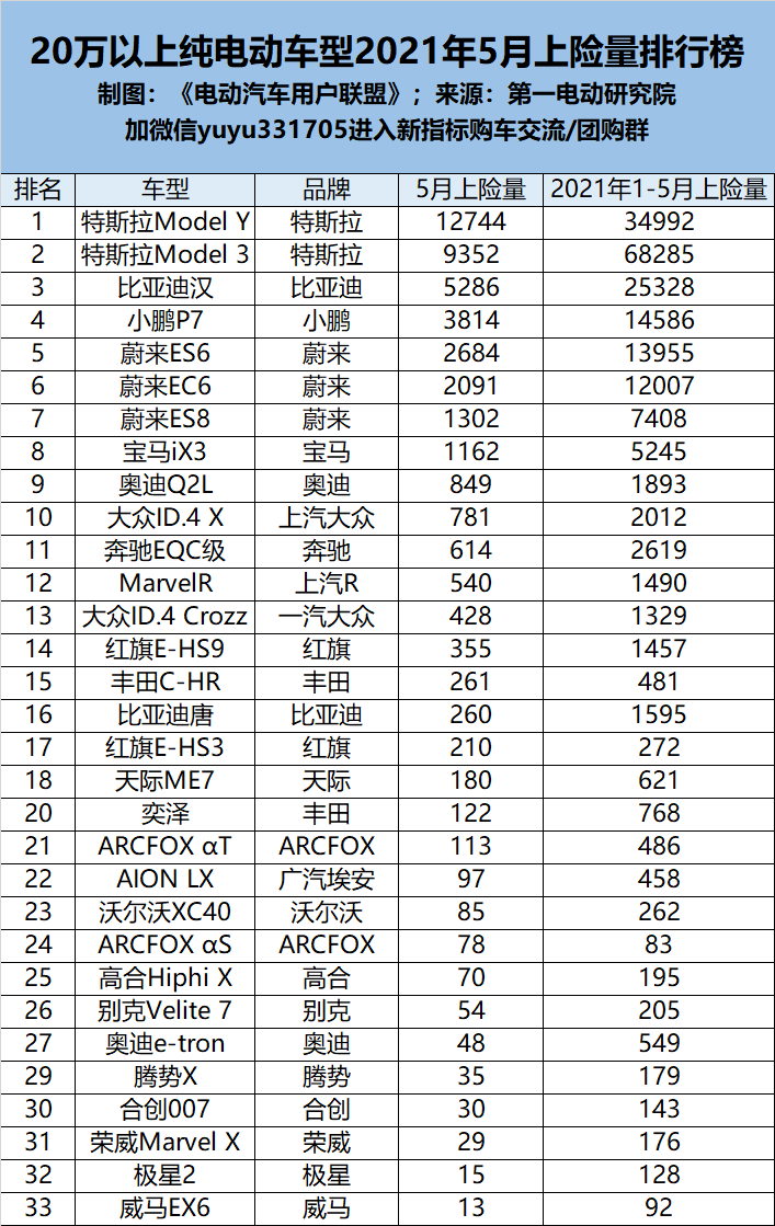 纯电动汽车销量排行榜_即将停售!一巨头突然宣布!