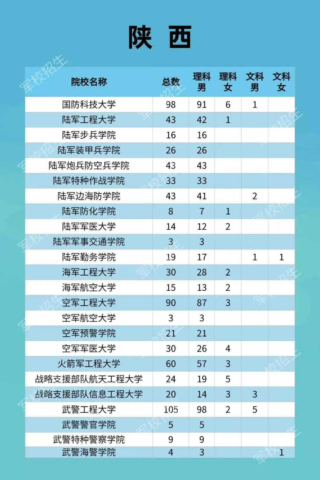 2021年人口第一大省_人口第一大省