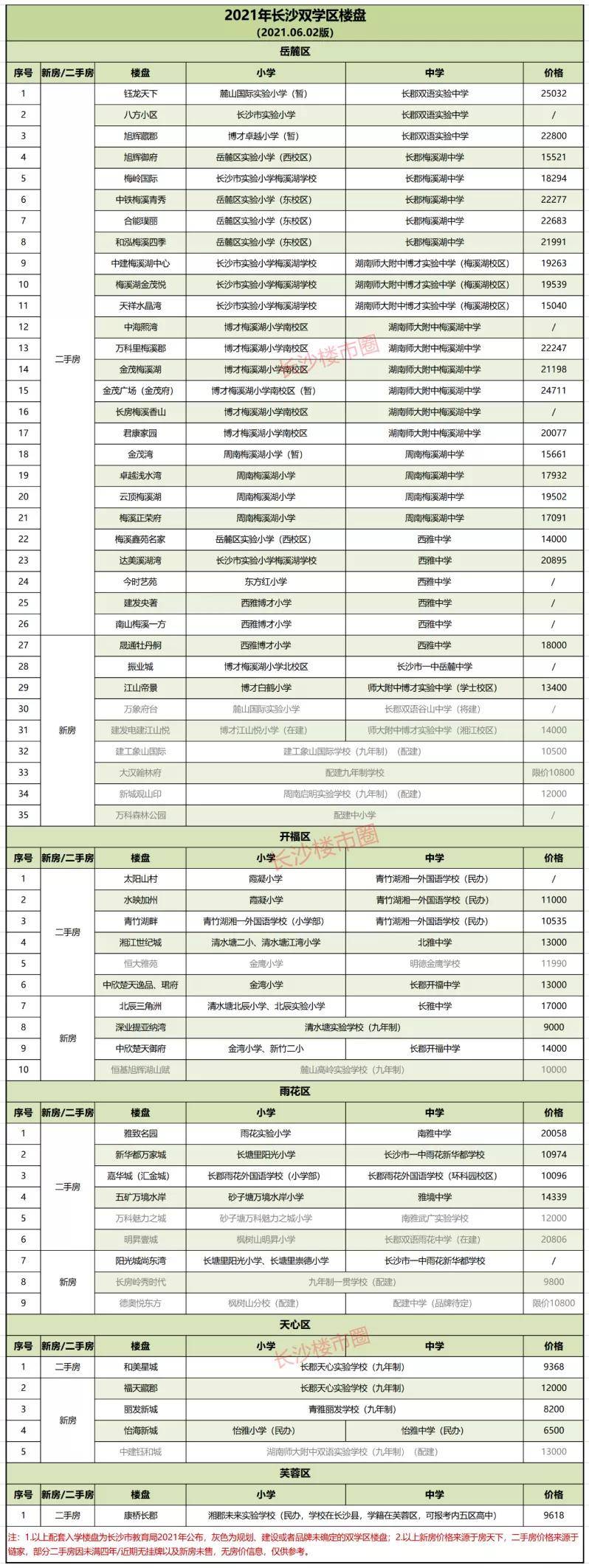 bsport体育小投资享高配建筑面积约80㎡轻享家稳坐财富直“升”机(图5)