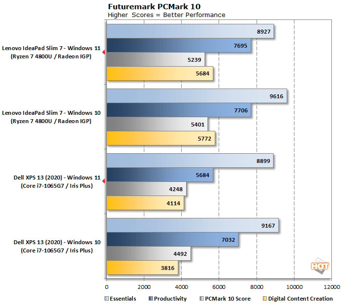 未来|Windows 11性能实测：多核竟比Windows 10差了10%