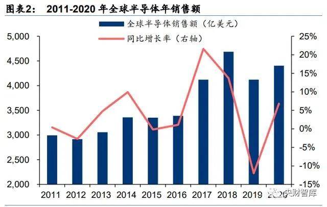 gdp的含义与局限性分析_兴业 去库存拖累美国3季度GDP下滑(2)