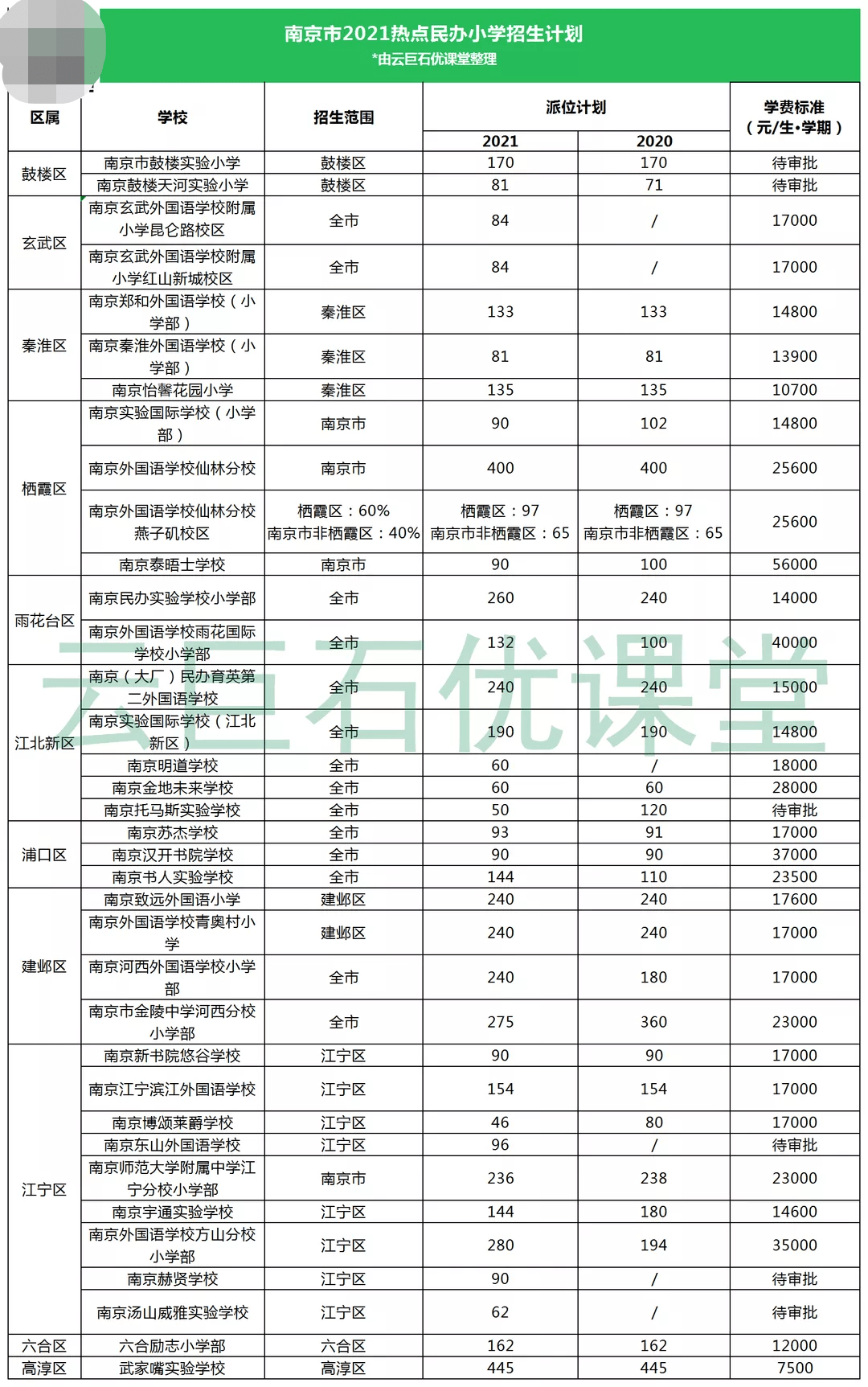 2021南京市各区人口_南京各区人口和面积一览