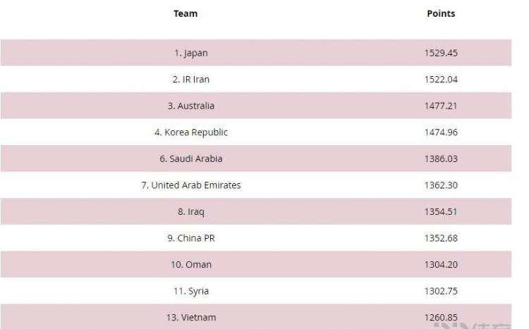 卡塔爾排名_卡塔爾世界杯