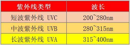 紫外激光打标用波长(紫外激光打标机参数设置)