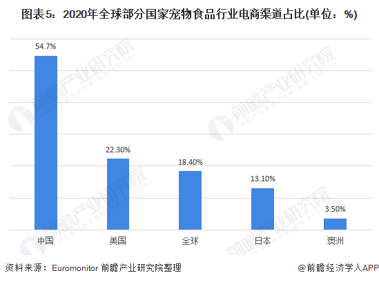 2021年电商占gdp占比_每日推荐(3)