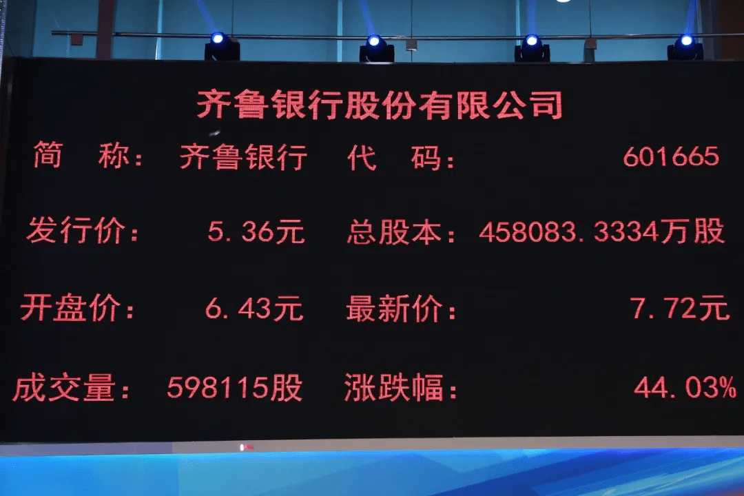 齐鲁银行上市：市值354亿 兖州煤业与华宇集团是股东
