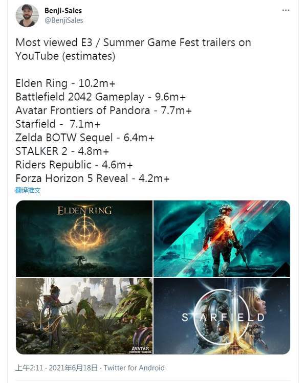 艾尔登法|推主统计E3 2021游戏预告观看量 《艾尔登法环》登顶