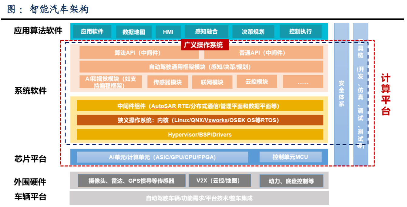 芯片设计软件龙头股有哪些 5d6063cab1d7472289559f16c2f29d71.png