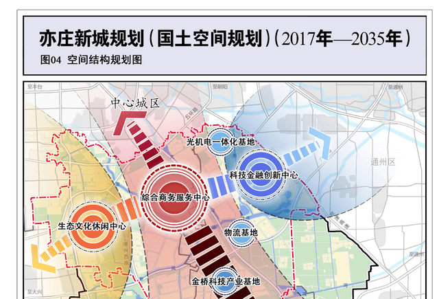 北京亦庄人口_北京城市总体规划发布,四九城儿20年后的变化都在这张图里了(3)