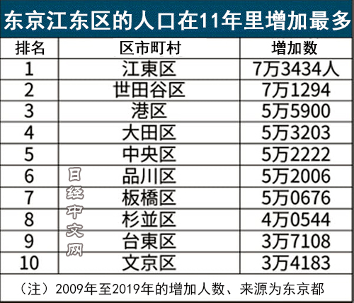 买人口_长期看人口 跟着人口流动买房