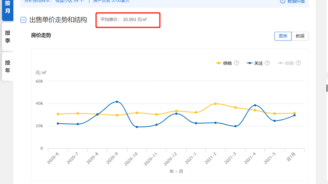 南京GDP过万房价走势_一季度,哪个城市GDP增速最高,南京能超越杭州吗(2)