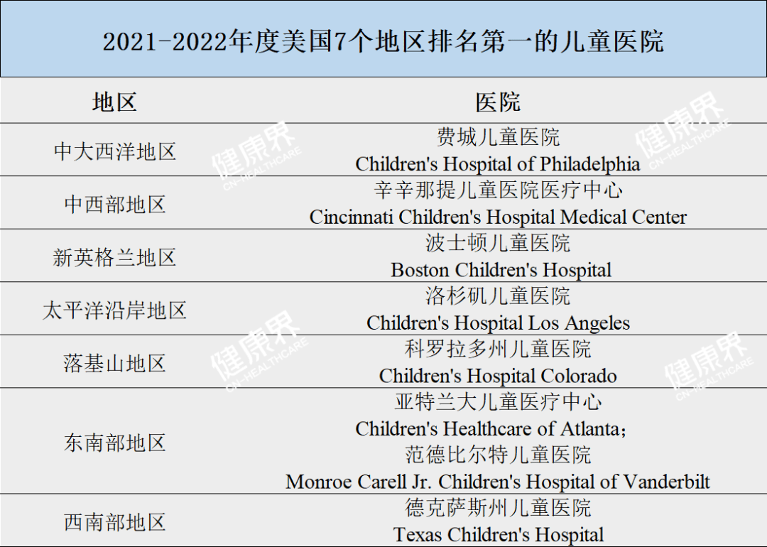 儿童医院排行榜_从全国医院综合排名榜来看上海各大医院的江湖地位.