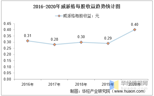 房地产营业收入计不计入gdp_中国哪些地区经济最依赖房地产 重庆房产投资占GDP21(2)