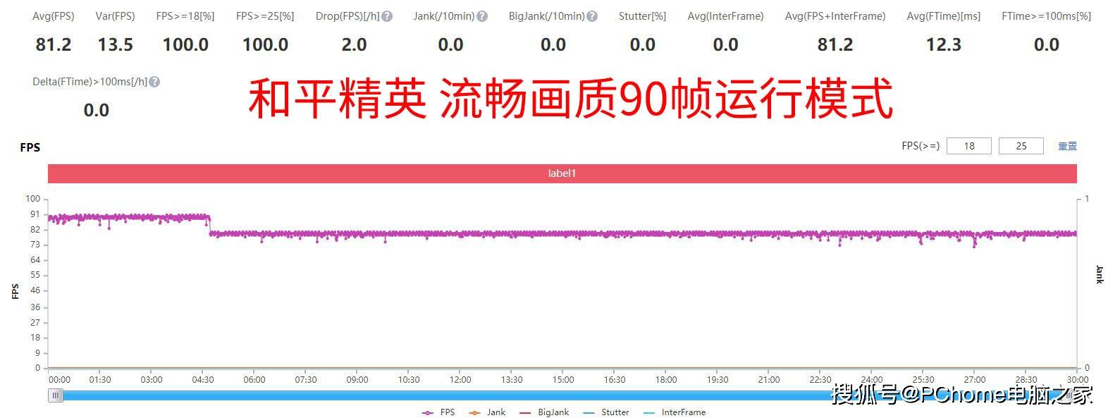 Pro|荣耀50 Pro游戏解析 和平精英体验更胜旗舰机