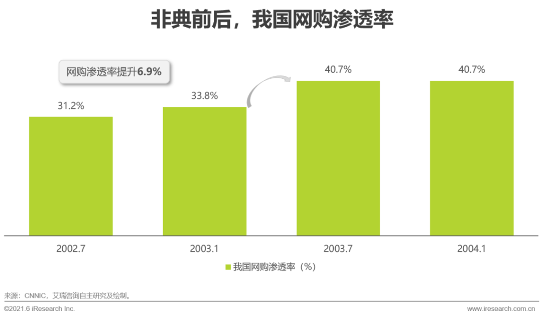 跨境电商对GDP影响_中国进口跨境电商发展趋势