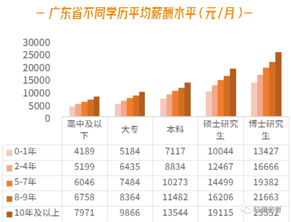 月薪5000,你就已經超過了70%的中國人!