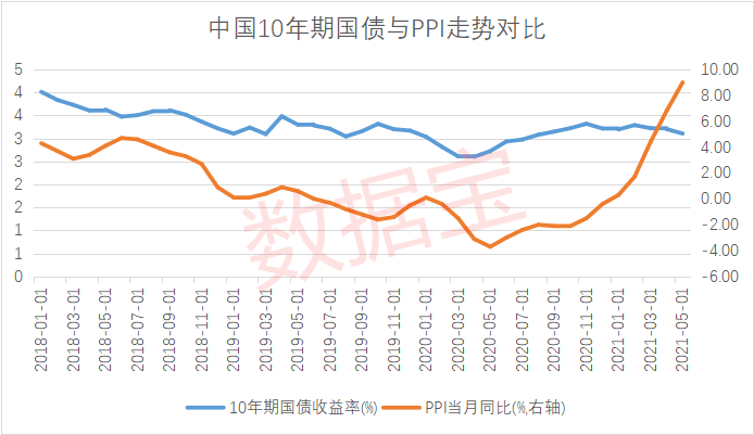 外国人在中国创造的价值计入GDP吗_中国经济繁荣的走向 货币条件是关键指标