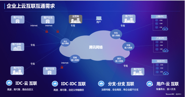 腾讯云新一代分布式路由系统斩获“2021未来网络领先创新科技成果”