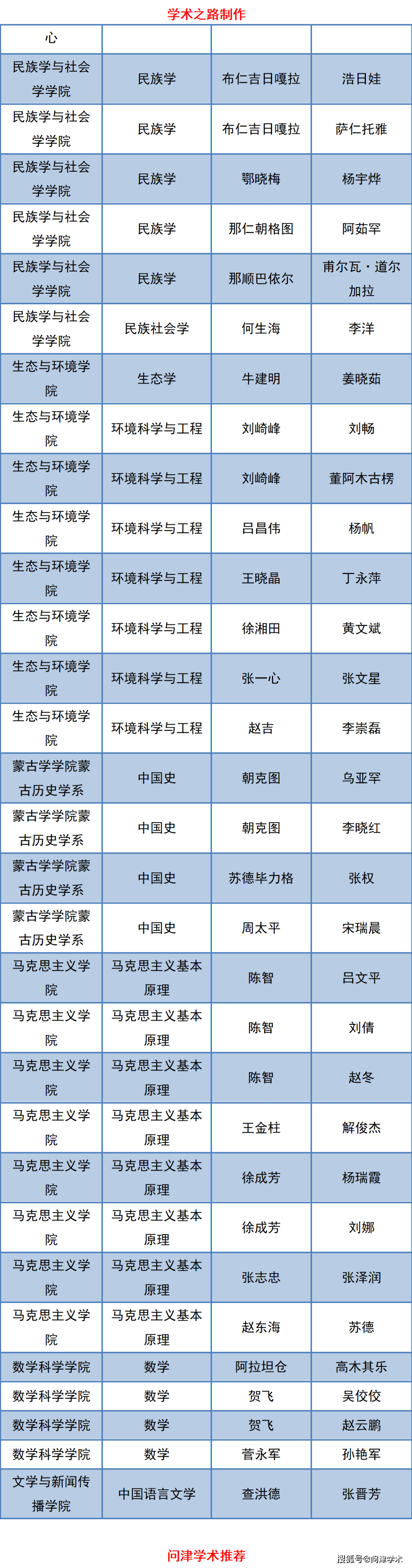 內蒙古大學2021年普通招考博士研究生擬錄取名單公示,92人