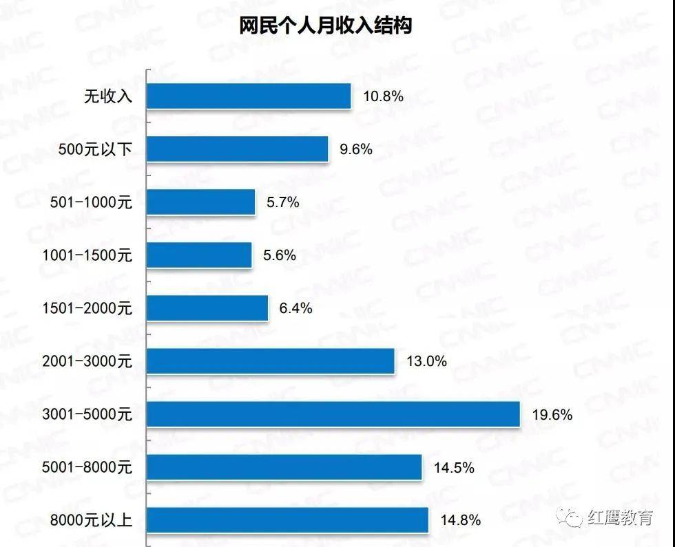 中国人口学历_中国人口三大流传甚广的错误认识(2)