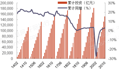 国内gdp_米国内裤(3)