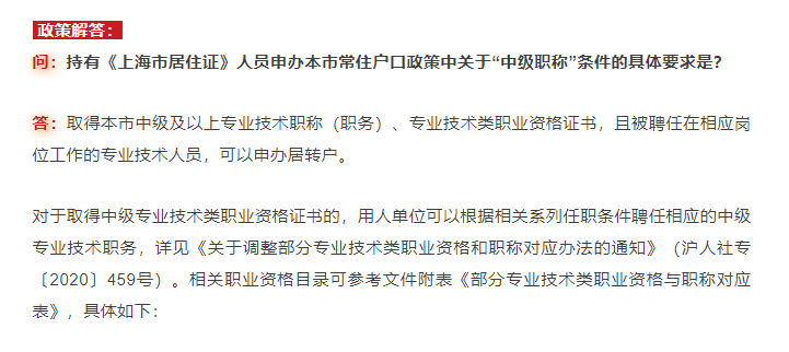 是取得上海市中級及以上專業技術職稱(職務),專業技術類職業資格證書