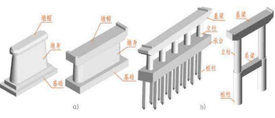 4,圆截面及矩形截面双柱墩,空心薄壁墩,桩柱式桥台,肋板式台具体尺寸