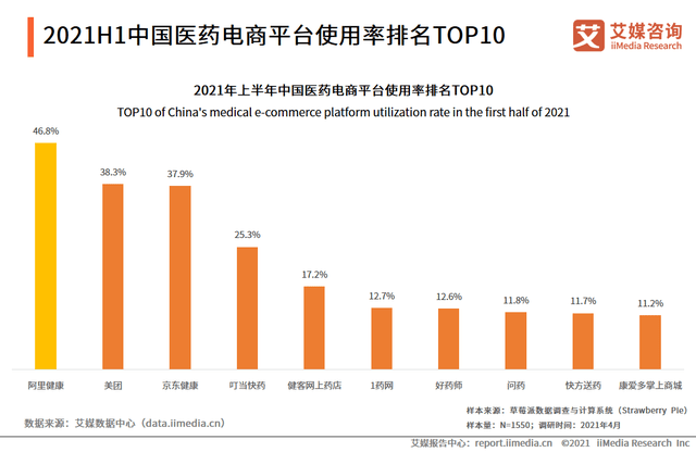 溧水2021gdp与溧阳比较_2021年度A股上市公司市值管理绩效评价报告(2)