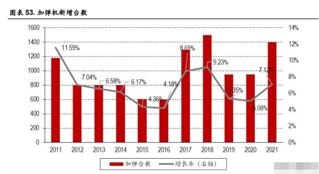 浙石化的GDP_荣盛石化去年净利预计同比增221.72 244.38(3)