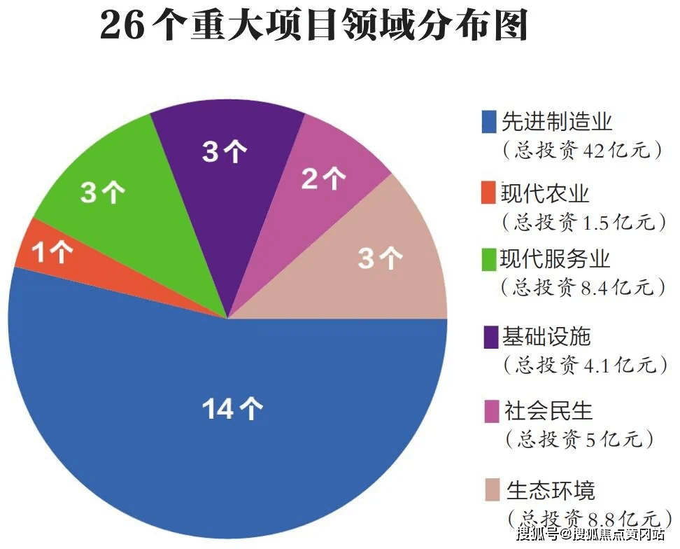 葛店人口_总投资24.55亿 葛店即将崛起一座新地标