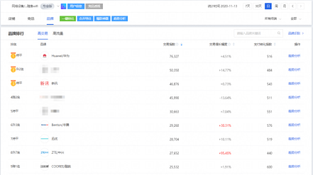 路由器|【销量冠军】新讯随身WiFi再创佳绩，2021拼多多618购物节销冠！