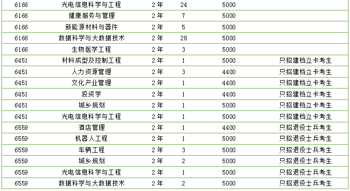 新乡人口2021_河南省新乡市第一人民医院2021年春季公开招聘88人岗位计划及要求