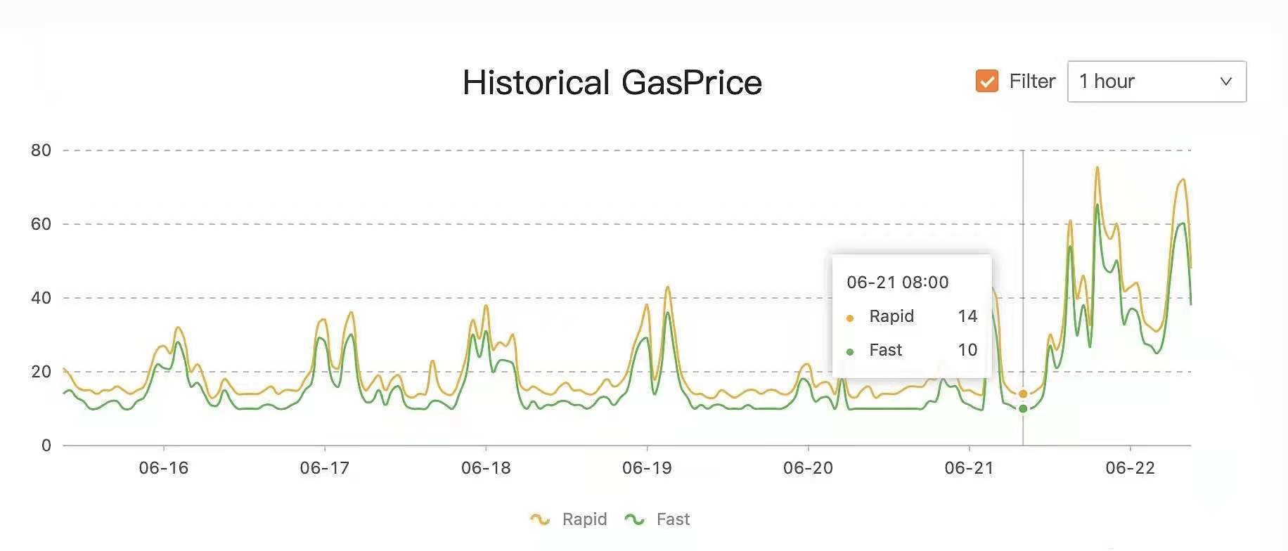 我国数字货币占gdp3成_数字经济去年占我国GDP比重超3成 业内 深度需提升(2)