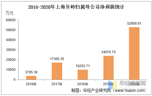 上海松江gdp2020_上海2020年GDP超纽约吗(2)