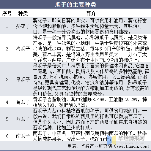 瓜子排行_瓜子抽检不合格背后:我国有1.84万家瓜子相关企业,天津最多(2)