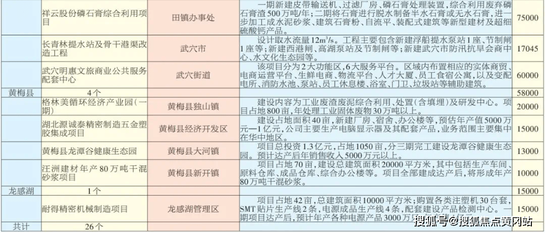 葛店人口_总投资24.55亿 葛店即将崛起一座新地标