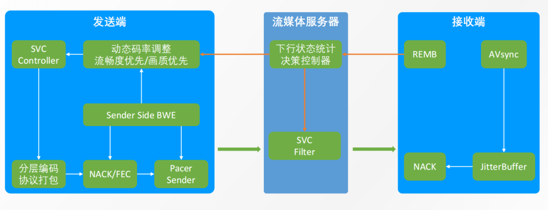 「好未來」馮權成：實時音視訊在教育場景下的成熟應用 科技 第17張