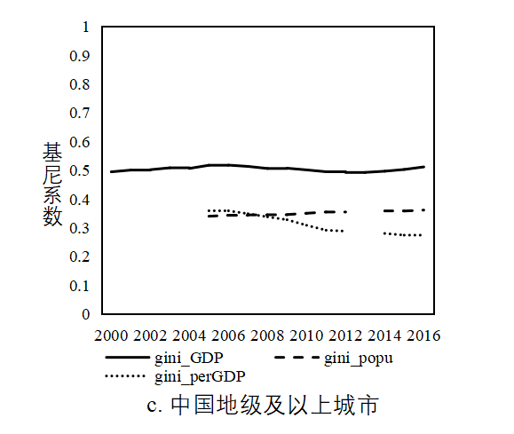 中国城市GDP具体_中国城市gdp排名2017 2017中国城市GDP排行榜 苏州1.7万亿排名江苏省第一 国内财经(3)