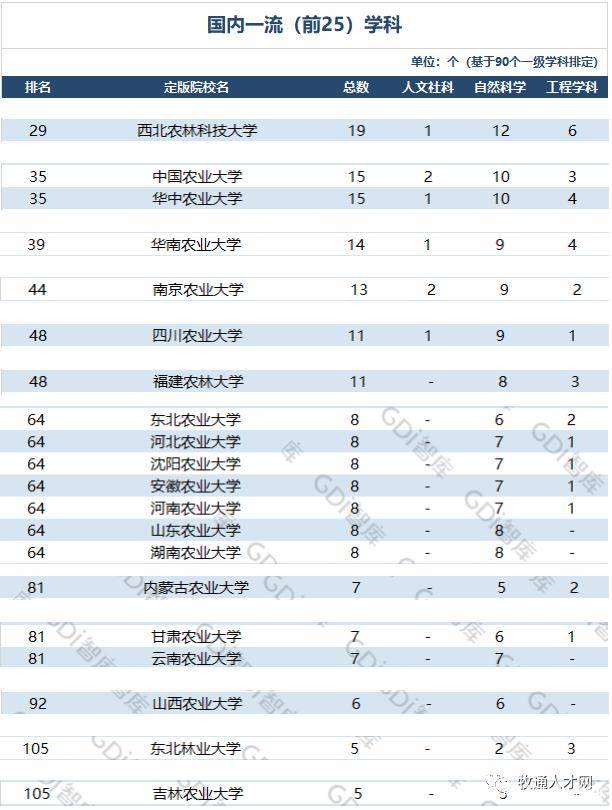 兽医学排名_手机处理器排名(2)