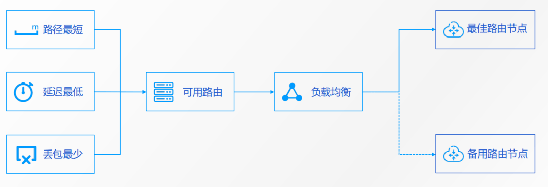 「好未來」馮權成：實時音視訊在教育場景下的成熟應用 科技 第11張