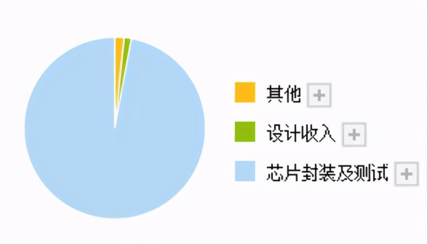 芯片封装材料龙头股 c2c593eb88bd4914b57a1feaded8e64d.jpeg