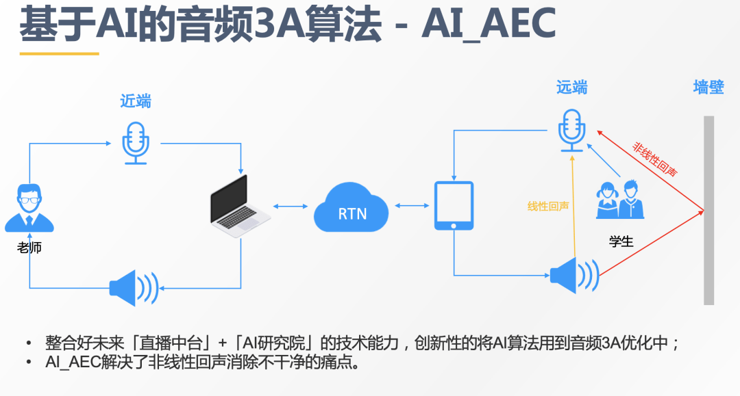 「好未來」馮權成：實時音視訊在教育場景下的成熟應用 科技 第20張