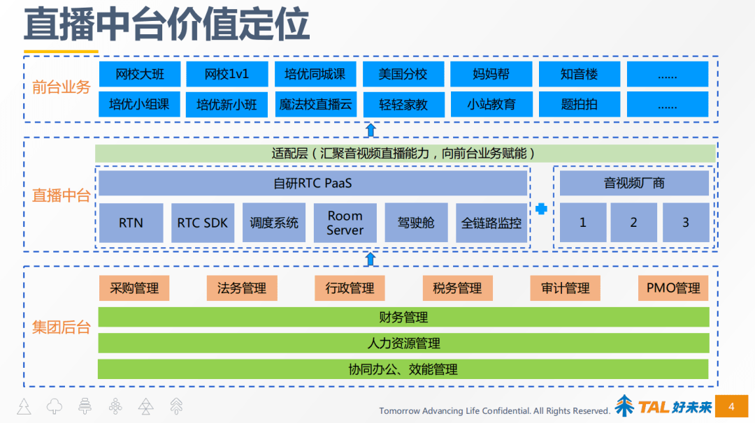 「好未來」馮權成：實時音視訊在教育場景下的成熟應用 科技 第3張