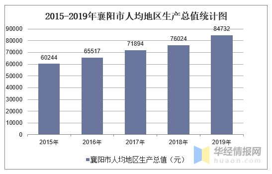 新泰GDP被肥城赶超_GDP被宁波赶超,无锡 抢人 来得及吗(2)