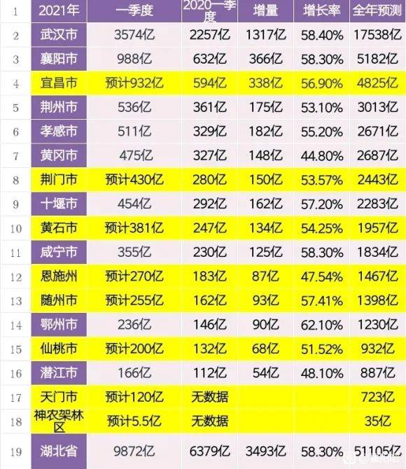 洛阳市2021年GDP是多少_河南省各城市2021年第一季度城市GDP出炉