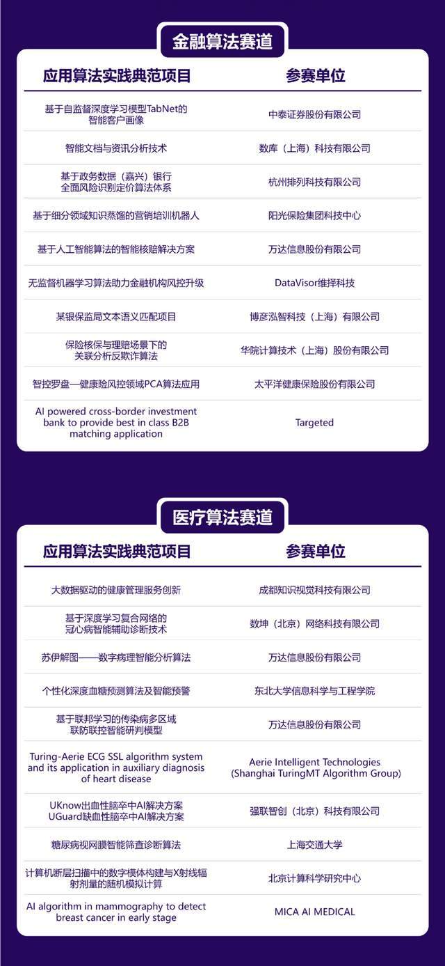 产业|BPAA发布应用算法50强榜单，新征程即将开启