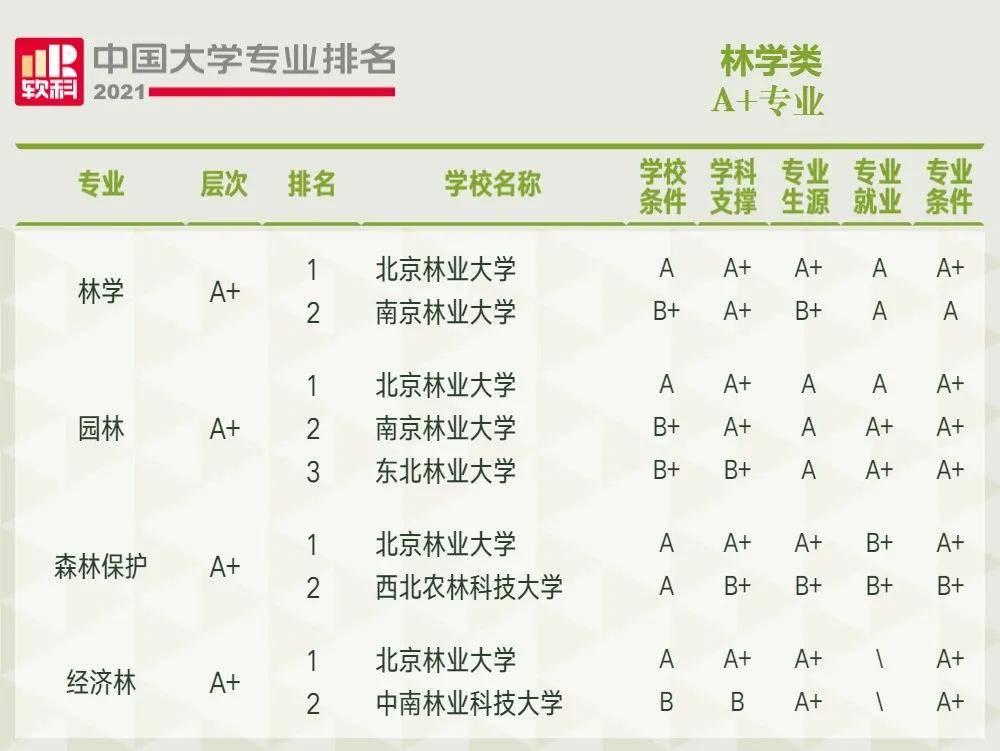 动物医学专业大学排名_医学专业大学排名