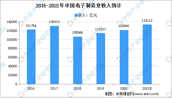 2021江苏GDP终核数据_全年增长3.7 ,江苏GDP破10万亿 直追韩国(3)