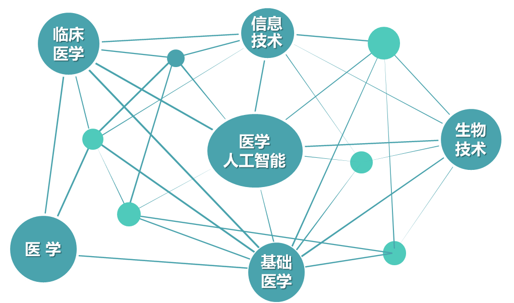 健康管理平台系统_健康管理平台系统查询_健康管理平台系统电话